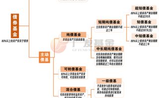 国内基金主要投资模式有哪些？