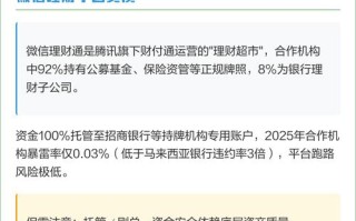 微信投资理财风险究竟有多大？