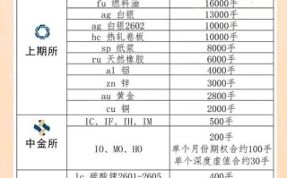 上海市期货交易所招聘要求有哪些？