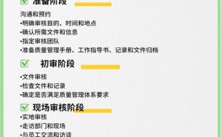 分级基金产品审核指引有何核心变化？