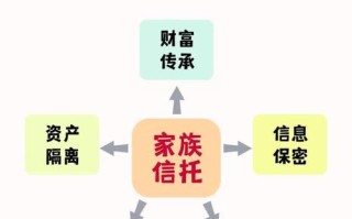 小家庭如何投资基金信托？