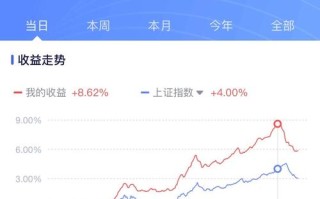 哪种投资收益最高？