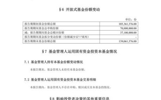 2025证券投资基金如何布局？