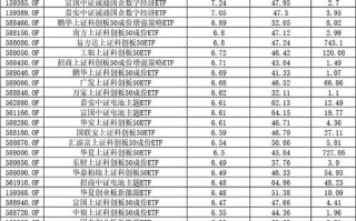 高收益投资理财排行榜