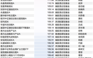 深圳同心基金十大股东都有哪些？