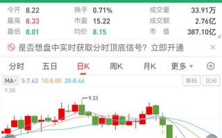 炒期货就能买股指期货？门槛差异在哪？