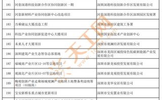 16万亿基建投资投向何方？
