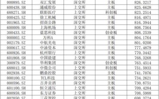 沪深300股指期权如何影响市场风险与套保？
