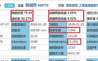 300万投资回报率如何计算？