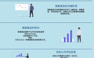 创业投资基金管理办法有何新规？