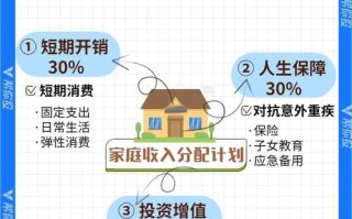 中年人投资理财，如何规划才稳妥？