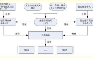 资产管理公司与基金公司有何核心区别？