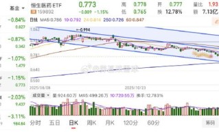 医药基金为何近期持续下跌？