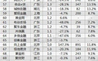 投资理财平台哪个最好？