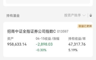 天天基金161028这只基金怎么样？