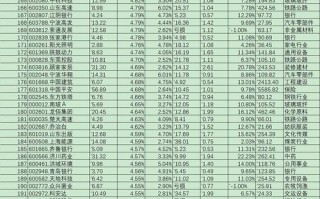 高息投资理财公司排名