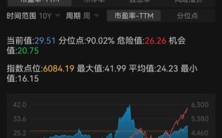 标普500指数基金哪家强？收益排名如何？