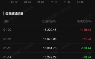 期货1703合约指哪个月份到期？