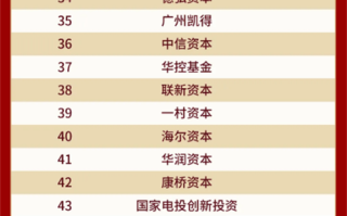 好的投资理财公司有哪些？