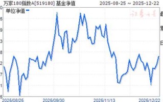 万家180基金净值今天