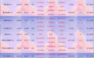 北京期货开户低手续费哪家最划算？