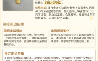 建设银行投资金条今日多少钱一克？