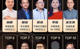 2025基金经理排名如何变动？