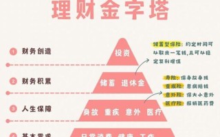 个人投资理财基本内容有哪些？