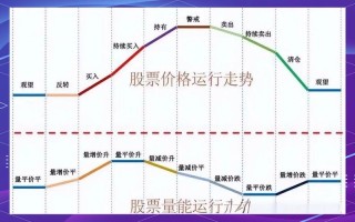 股指期货与大盘走势有何关联？