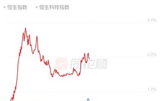 002005基金今日行情如何？