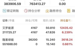 2025年 投资 股票