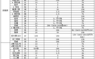 中国国际期货公司手续费