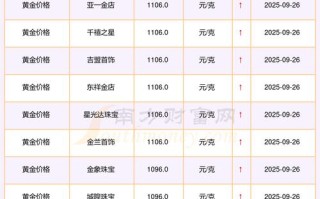 期货开户保证金是多少