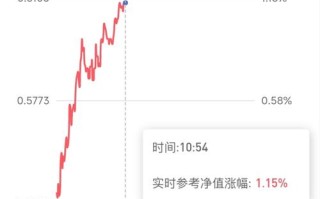 005275基金净值今日多少？
