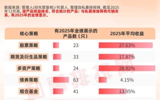 期货资管排名2025
