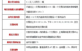 原油期货正式上市时间是什么时候？