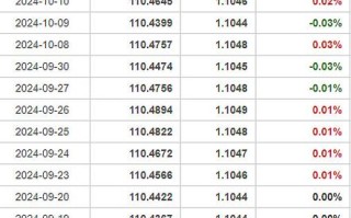 基金净值000041今日最新净值是多少？