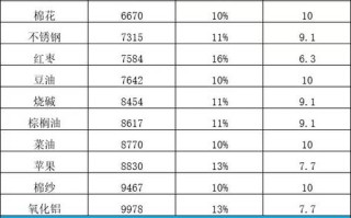 pta期货一个点具体价值是多少？