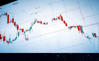 美股三大指数期货分别叫什么？