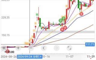 同花顺为何无法查看股指期货？