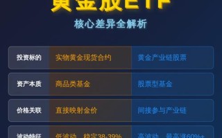 黄金ETF投资怎么入门？
