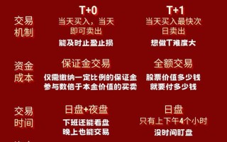 期货股票哪个更易赚钱？