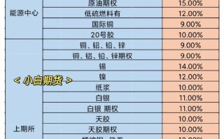 期货各品种1手保证金是多少？