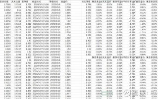 博时主题基金净值现在多少？