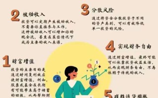 互联网金融战略投资如何布局？