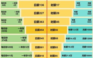 投资理财排行榜该怎么选？