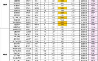 合约胶1801期货价格将如何变动？