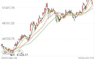 110022基金后市会怎么走？