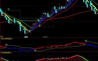 中投期货文华财经赢顺如何操作？