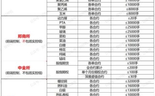 螺纹期货最长能持多久？